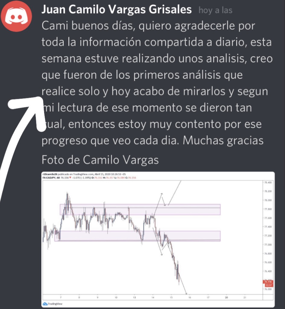 Testimonio de estudiante con análisis de trading en Discord